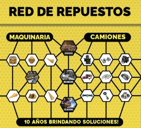 Repuestos