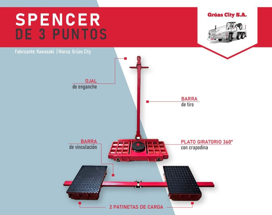 Spencer de 3 puntos